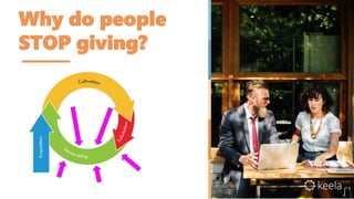 Why do people
STOP giving?
 