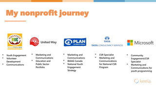 • Youth Engagement
• Volunteer
Development
• Communications
• Marketing and
Communications
• Education and
Public Sector
Portfolio
• Marketing and
Communications
• BIAAG Canada
• National Youth
Engagement
Strategy
• CSR Specialist
• Marketing and
Communications
for National CSR
Program
• Community
Engagement/CSR
Specialist
• Marketing and
Communications for
youth programming
My nonprofit journey
 