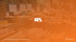 46%
Source: Fundraising Effectiveness Project Survey, Bloomerang, 2017
 