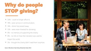Why do people
STOP giving?
• 54% - could no longer afford it;
• 18% - poor service or communication;
• 16% - donor has passed away;
• 13% - were never thanked for donating;
• 9% - no memory of supporting the charity;
• 8% - no info on how their donation was used to
impact the world;
• 5% - thought the charity didn’t need them anymore.
Source: Why Donors Stop Giving, Network for Good, 2013
 