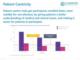 Patient Centricity: EHR Pillars to Patient Centricity | PPT