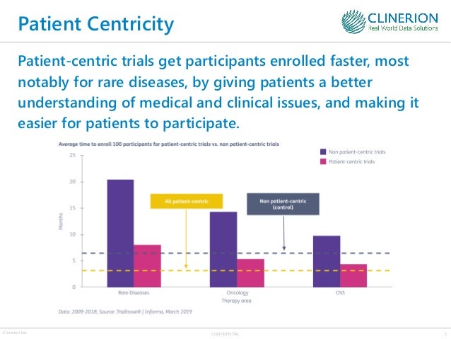 Patient Centricity: EHR Pillars to Patient Centricity
