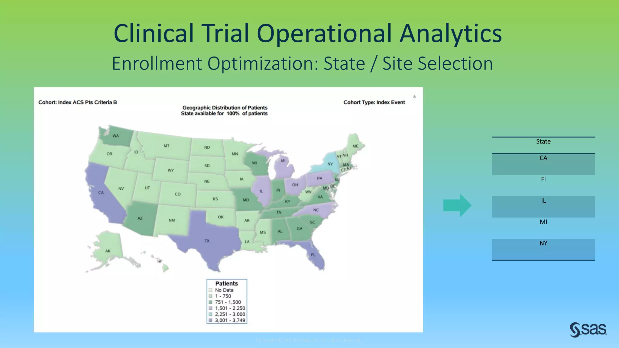 Copyright © SAS Institute Inc. All rights reserved.
Clinical Trial Operational Analytics
Enrollment Optimization: State / Site Selection
State
CA
Fl
IL
MI
NY
 