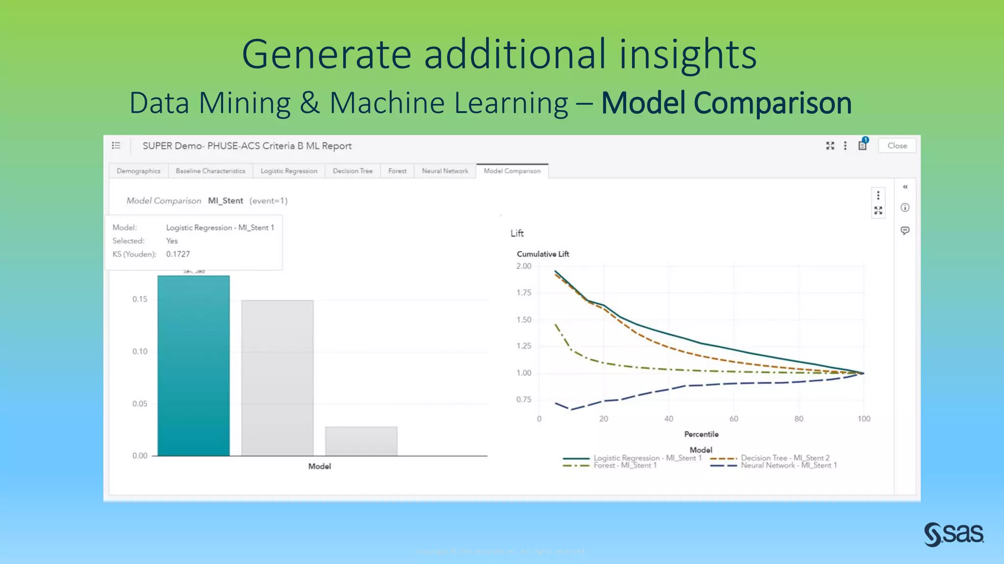 Copyright © SAS Institute Inc. All rights reserved.
Generate additional insights
Data Mining & Machine Learning – Model Comparison
 