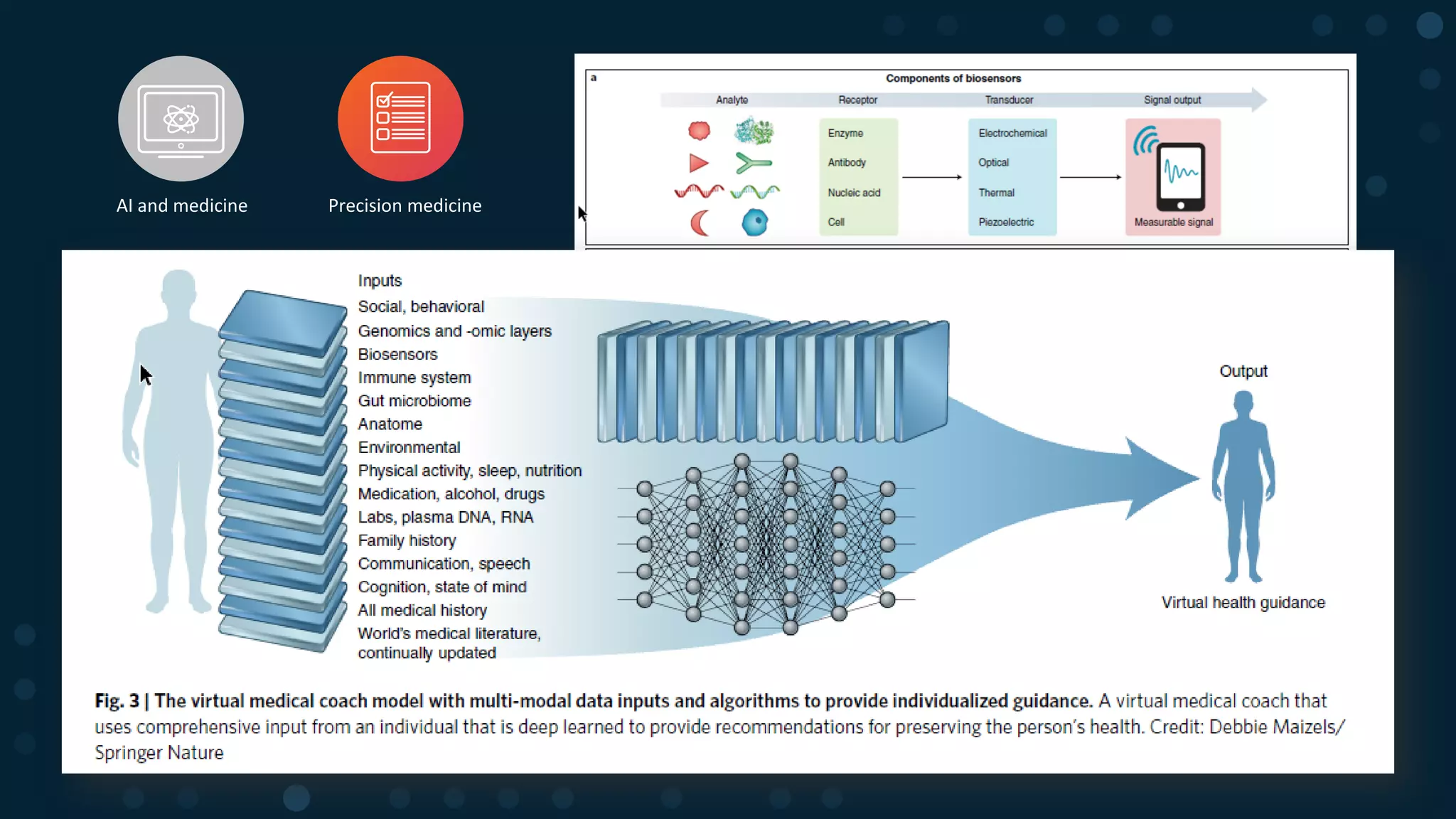 Copyright © SAS Institute Inc. All rights reserved.
Precision medicineAI and medicine
Kim et al., Nature Biotechnology, 37, 389-406 (2019)
 