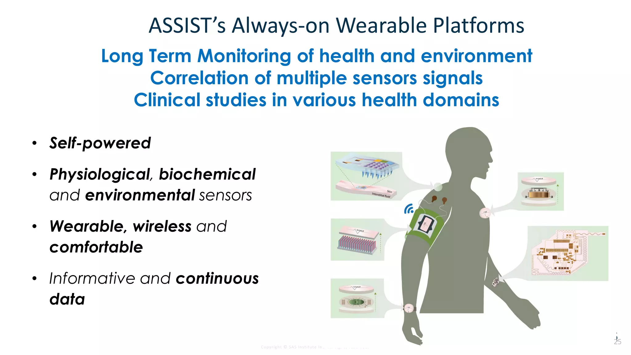 Copyright © SAS Institute Inc. All rights reserved.
ASSIST’s Always-on Wearable Platforms
Long Term Monitoring of health and environment
Correlation of multiple sensors signals
Clinical studies in various health domains
• Self-powered
• Physiological, biochemical
and environmental sensors
• Wearable, wireless and
comfortable
• Informative and continuous
data
25
 