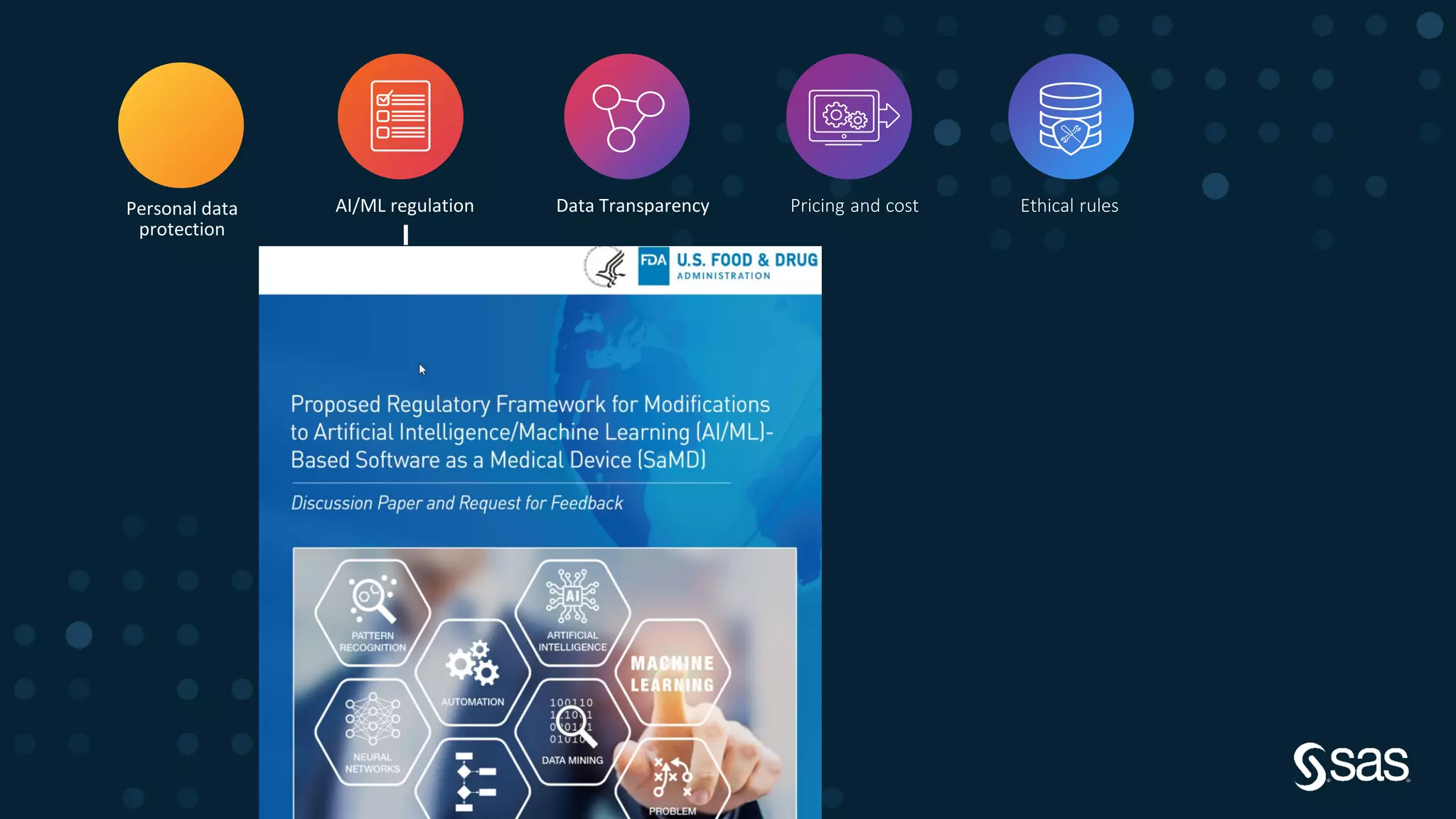 Copyright © SAS Institute Inc. All rights reserved.
Pricing and cost Ethical rulesAI/ML regulation Data TransparencyPersonal data
protection
 