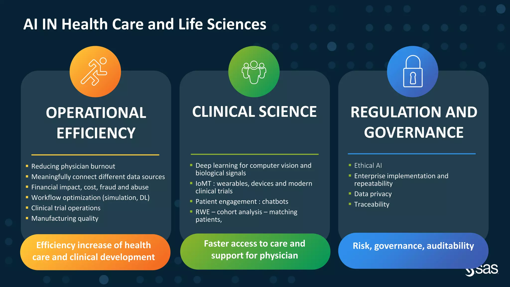 Copyright © SAS Institute Inc. All rights reserved.
AI IN Health Care and Life Sciences
OPERATIONAL
EFFICIENCY
CLINICAL SCIENCE
 Reducing physician burnout
 Meaningfully connect different data sources
 Financial impact, cost, fraud and abuse
 Workflow optimization (simulation, DL)
 Clinical trial operations
 Manufacturing quality
REGULATION AND
GOVERNANCE
Efficiency increase of health
care and clinical development
Faster access to care and
support for physician
Risk, governance, auditability
 Deep learning for computer vision and
biological signals
 IoMT : wearables, devices and modern
clinical trials
 Patient engagement : chatbots
 RWE – cohort analysis – matching
patients,
 Ethical AI
 Enterprise implementation and
repeatability
 Data privacy
 Traceability
 