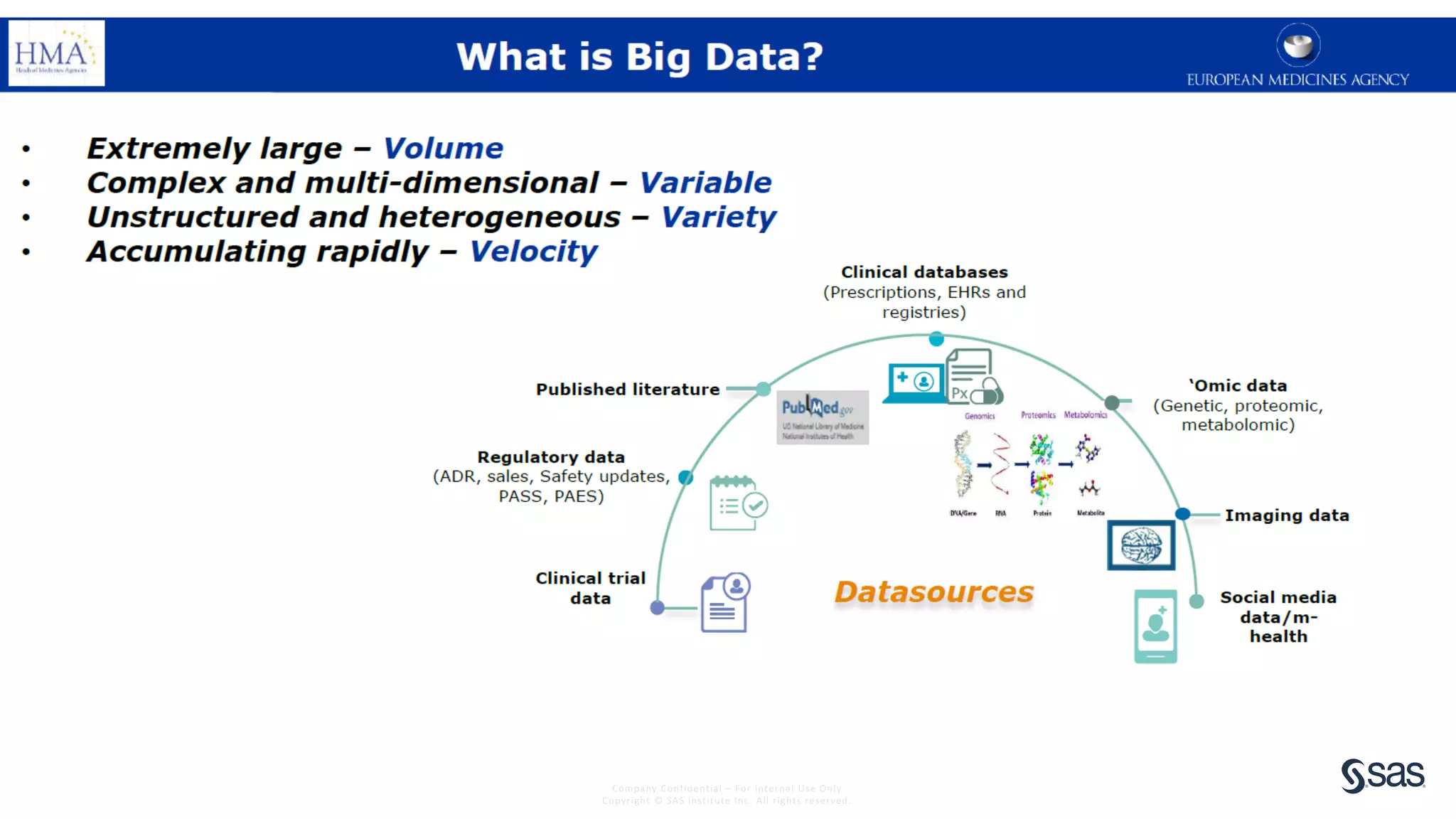 Company Confidential – For Internal Use Only
Copyright © SAS Institute Inc. All rights reserved.
 