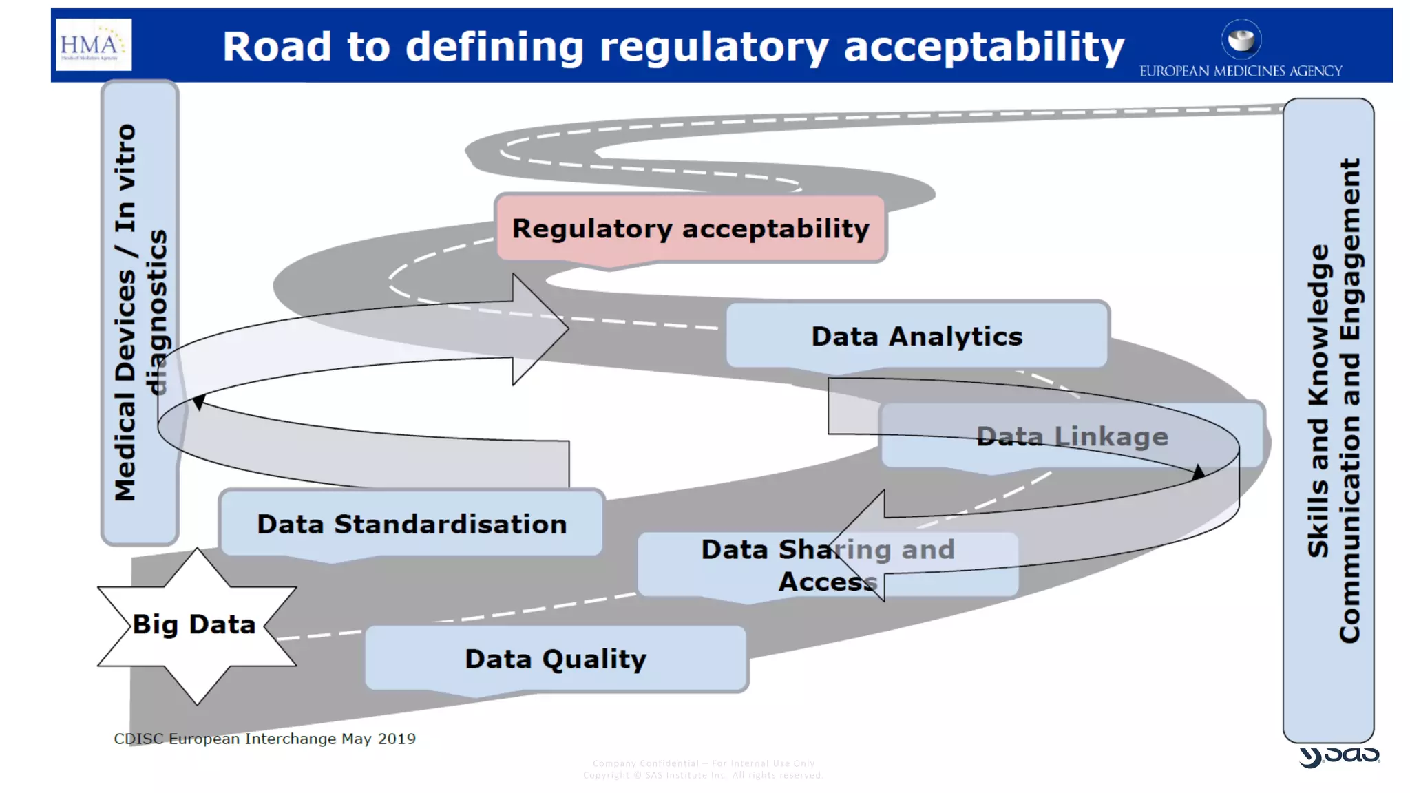 Company Confidential – For Internal Use Only
Copyright © SAS Institute Inc. All rights reserved.
 