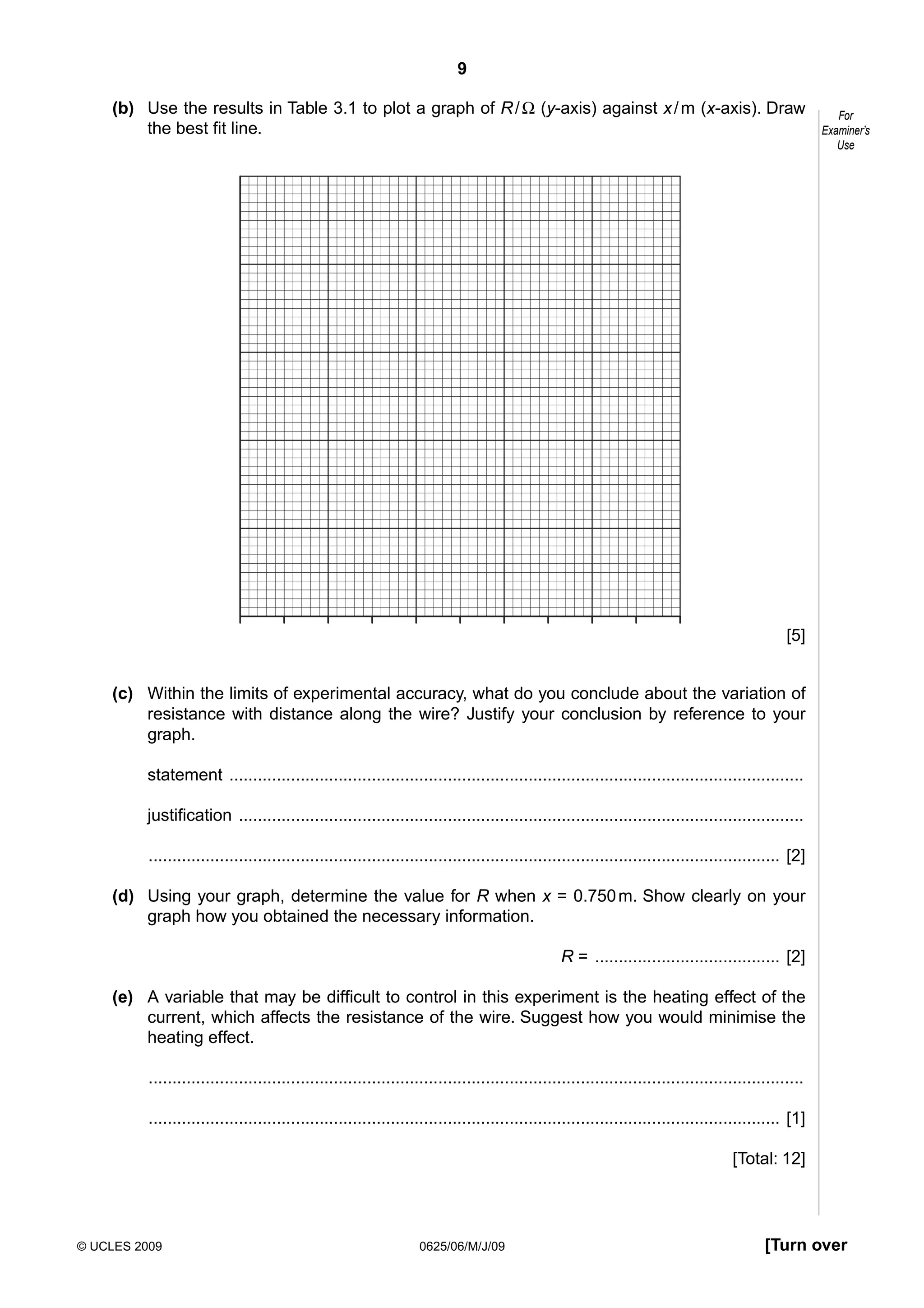 9
(b) Use the results in Table 3.1 to plot a graph of R / Ω (y-axis) against x / m (x-axis). Draw
the best fit line.

For
Examiner’s
Use

[5]
(c) Within the limits of experimental accuracy, what do you conclude about the variation of
resistance with distance along the wire? Justify your conclusion by reference to your
graph.
statement .........................................................................................................................
justification .......................................................................................................................
..................................................................................................................................... [2]
(d) Using your graph, determine the value for R when x = 0.750 m. Show clearly on your
graph how you obtained the necessary information.
R = ....................................... [2]
(e) A variable that may be difficult to control in this experiment is the heating effect of the
current, which affects the resistance of the wire. Suggest how you would minimise the
heating effect.
..........................................................................................................................................
..................................................................................................................................... [1]
[Total: 12]

© UCLES 2009

0625/06/M/J/09

[Turn over

 
