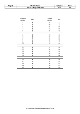 Page 2 Mark Scheme Syllabus Paper
IGCSE – May/June 2014 0625 13
© Cambridge International Examinations 2014
Question
Number
Key
Question
Number
Key
1 A 21 A
2 C 22 A
3 D 23 B
4 C 24 B
5 D 25 C
6 B 26 C
7 D 27 B
8 A 28 B
9 B 29 C
10 C 30 A
11 A 31 B
12 D 32 A
13 D 33 B
14 C 34 B
15 D 35 A
16 A 36 D
17 C 37 C
18 B 38 C
19 C 39 C
20 A 40 B