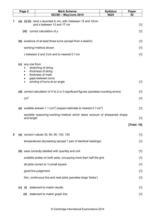 Page 2 Mark Scheme Syllabus Paper 
IGCSE – May/June 2014 0625 52 
1 (a) (i) (ii) l and x recorded in cm, with l between 15 and 18 cm 
and x between 13 and 17 cm [1] 
(iii) correct calculation of y [1] 
(b) evidence of at least three turns (accept from a sketch) [1] 
working / method shown [1] 
c between 2 and 3 cm and to nearest 0.1 cm [1] 
© Cambridge International Examinations 2014 
(c) any one from: 
• stretching of string 
• thickness of string 
• thickness of mark 
• gaps between turns 
• winding of turns at an angle [1] 
(d) correct calculation of V to 2 or 3 significant figures (penalise rounding errors) [1] 
cm3 [1] 
(e) suitable answer < 1 (cm3) (expect estimate to nearest 0.1 cm3) [1] 
sensible reasoning / working / method which takes account of sharpened shape 
and length [1] 
[Total: 10] 
2 (a) correct t values 30, 60, 90, 120, 150 [1] 
temperatures decreasing (accept 1 pair of identical readings) [1] 
(b) axes correctly labelled with quantity and unit [1] 
suitable scales on both axes, occupying more than half the grid [1] 
all plots correct to ½ small square [1] 
good line judgement [1] 
thin, continuous line and neat plots (penalise large ‘blobs’) [1] 
(c) (i) statement to match results [1] 
(ii) statement to match graph line [1] 
 