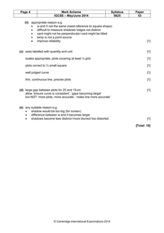 Page 4 Mark Scheme Syllabus Paper 
IGCSE – May/June 2014 0625 53 
(ii) appropriate reason e.g. 
• w and h not the same (need reference to square shape) 
• difficult to measure shadows / edges not distinct 
• card might not be perpendicular / card might be tilted 
• lamp is not a point source 
• improve reliability [1] 
(c) axes labelled with quantity and unit [1] 
scales appropriate, plots covering at least ½ grid [1] 
plots correct to ½ small square [1] 
well judged curve [1] 
thin, continuous line, precise plots [1] 
(d) large gap between plots for 25 and 15 cm [1] 
allow ‘ensure curve is consistent’, ‘gaps becoming larger’ 
but NOT ‘more plots, more accurate’, ‘make line more accurate’ 
(e) any suitable reason e.g. 
• shadow would be too big (for screen) 
• difference between w and h becomes larger 
• shadows become less distinct / more blurred / too distorted [1] 
© Cambridge International Examinations 2014 
[Total: 10] 
