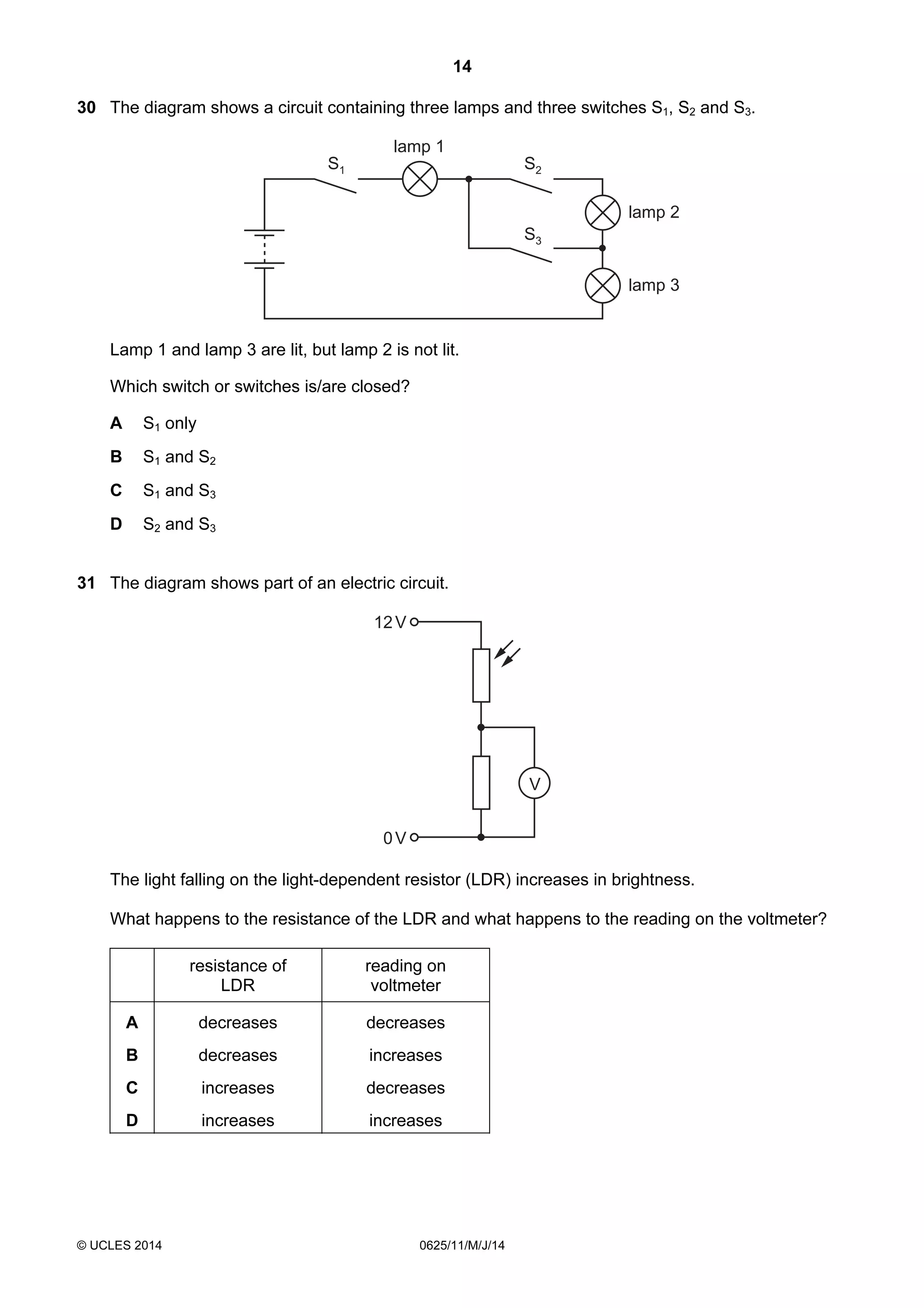 14 
30 The diagram shows a circuit containing three lamps and three switches S1, S2 and S3. 
lamp 1 
© UCLES 2014 0625/11/M/J/14 
lamp 2 
lamp 3 
S1 S2 
S3 
Lamp 1 and lamp 3 are lit, but lamp 2 is not lit. 
Which switch or switches is/are closed? 
A S1 only 
B S1 and S2 
C S1 and S3 
D S2 and S3 
31 The diagram shows part of an electric circuit. 
12 V 
0 V 
V 
The light falling on the light-dependent resistor (LDR) increases in brightness. 
What happens to the resistance of the LDR and what happens to the reading on the voltmeter? 
resistance of 
LDR 
reading on 
voltmeter 
A decreases decreases 
B decreases increases 
C increases decreases 
D increases increases 
 
