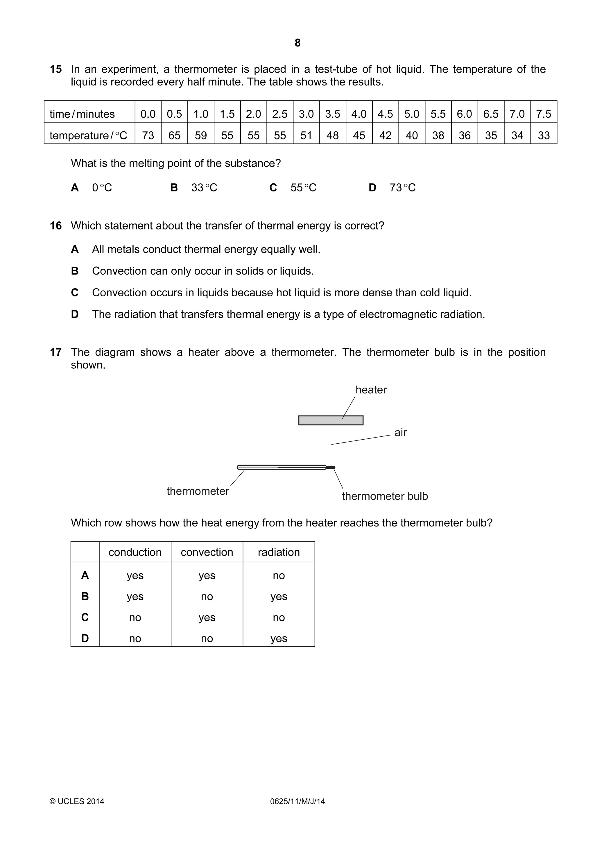 8 
15 In an experiment, a thermometer is placed in a test-tube of hot liquid. The temperature of the 
liquid is recorded every half minute. The table shows the results. 
time / minutes 0.0 0.5 1.0 1.5 2.0 2.5 3.0 3.5 4.0 4.5 5.0 5.5 6.0 6.5 7.0 7.5 
temperature / °C 73 65 59 55 55 55 51 48 45 42 40 38 36 35 34 33 
What is the melting point of the substance? 
A 0 °C B 33 °C C 55 °C D 73 °C 
16 Which statement about the transfer of thermal energy is correct? 
A All metals conduct thermal energy equally well. 
B Convection can only occur in solids or liquids. 
C Convection occurs in liquids because hot liquid is more dense than cold liquid. 
D The radiation that transfers thermal energy is a type of electromagnetic radiation. 
17 The diagram shows a heater above a thermometer. The thermometer bulb is in the position 
shown. 
thermometer thermometer bulb 
© UCLES 2014 0625/11/M/J/14 
air 
heater 
Which row shows how the heat energy from the heater reaches the thermometer bulb? 
conduction convection radiation 
A yes yes no 
B yes no yes 
C no yes no 
D no no yes 
 