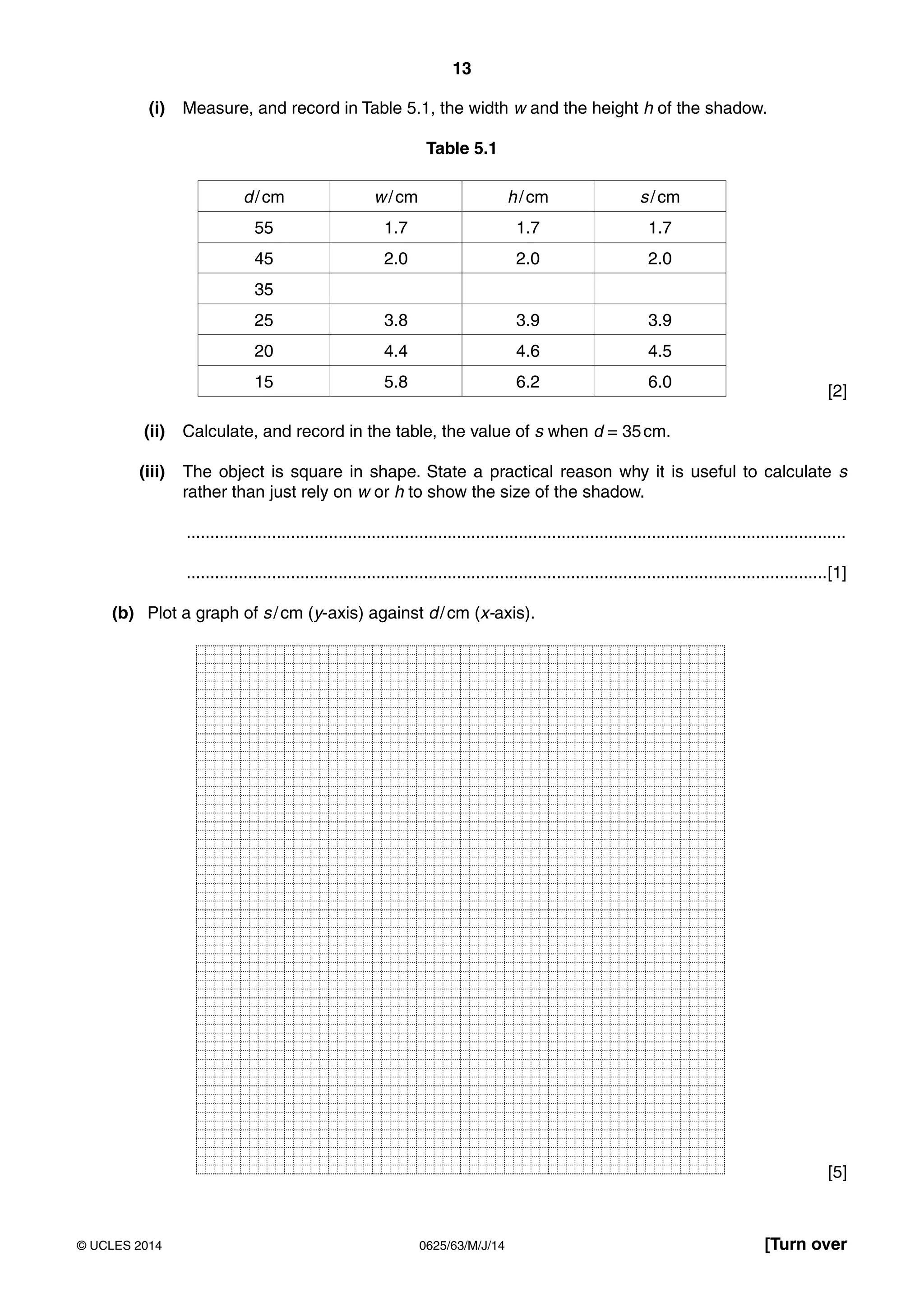 13
0625/63/M/J/14© UCLES 2014 [Turn over
(i) Measure, and record in Table 5.1, the width w and the height h of the shadow.
Table 5.1
d/cm w/cm h/cm s/cm
55 1.7 1.7 1.7
45 2.0 2.0 2.0
35
25 3.8 3.9 3.9
20 4.4 4.6 4.5
15 5.8 6.2 6.0
[2]
(ii) Calculate, and record in the table, the value of s when d = 35cm.
(iii) The object is square in shape. State a practical reason why it is useful to calculate s
rather than just rely on w or h to show the size of the shadow.
...........................................................................................................................................
.......................................................................................................................................[1]
(b) Plot a graph of s/cm (y-axis) against d/cm (x-axis).
[5]
 