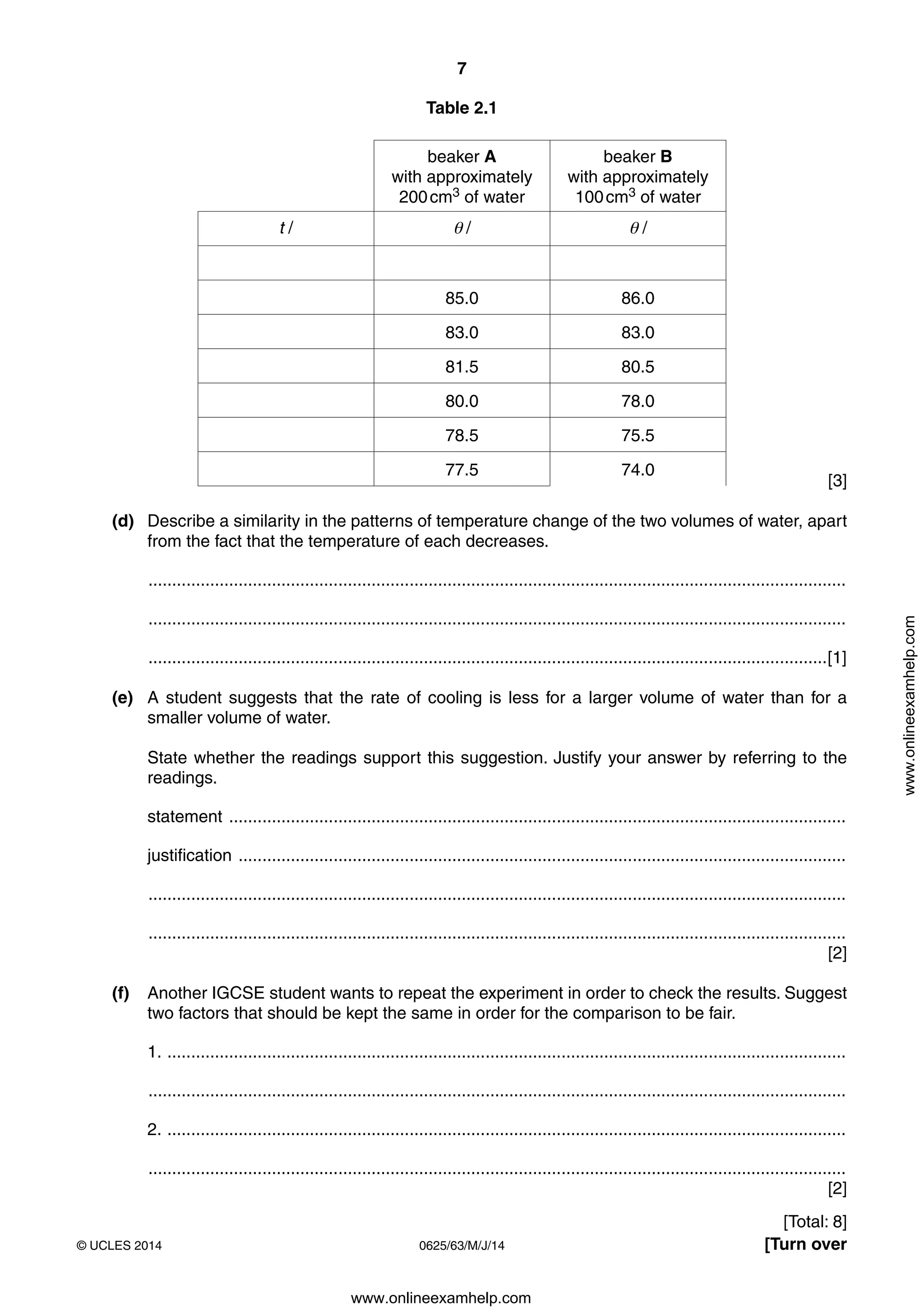 7
0625/63/M/J/14© UCLES 2014 [Turn over
Table 2.1
beaker A
with approximately
200cm3 of water
beaker B
with approximately
100cm3 of water
t / θ / θ /
85.0 86.0
83.0 83.0
81.5 80.5
80.0 78.0
78.5 75.5
77.5 74.0
[3]
(d) Describe a similarity in the patterns of temperature change of the two volumes of water, apart
from the fact that the temperature of each decreases.
...................................................................................................................................................
...................................................................................................................................................
...............................................................................................................................................[1]
(e) A student suggests that the rate of cooling is less for a larger volume of water than for a
smaller volume of water.
State whether the readings support this suggestion. Justify your answer by referring to the
readings.
statement ..................................................................................................................................
justification ................................................................................................................................
...................................................................................................................................................
...................................................................................................................................................
[2]
(f) Another IGCSE student wants to repeat the experiment in order to check the results. Suggest
two factors that should be kept the same in order for the comparison to be fair.
1. ...............................................................................................................................................
...................................................................................................................................................
2. ...............................................................................................................................................
...................................................................................................................................................
[2]
[Total: 8]
www.onlineexamhelp.com
www.onlineexamhelp.com
 