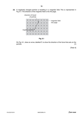 15
0625/33/M/J/15© UCLES 2015 [Turn over
(ii) A negatively charged particle is travelling in a magnetic field. This is represented in
Fig. 9.1. The direction of the magnetic field is into the page.
negative particle
direction of travel
of particle
magnetic field
into page
Fig. 9.1
On Fig. 9.1, draw an arrow, labelled F, to show the direction of the force that acts on the
particle. [1]
[Total: 6]
 