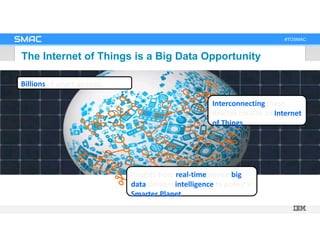 #TOSMAC
The Internet of Things is a Big Data Opportunity
Billions of smart devices
Interconnecting these
devices creates a...