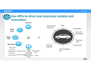 #TOSMAC
Use APIs to drive new business models and
innovation
Driver & vehicle
monitoring
News
Fault analytics
Service and
...