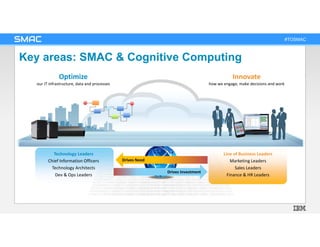 #TOSMAC
Key areas: SMAC & Cognitive Computing
Innovate
how we engage, make decisions and work
Optimize
our IT infrastructu...