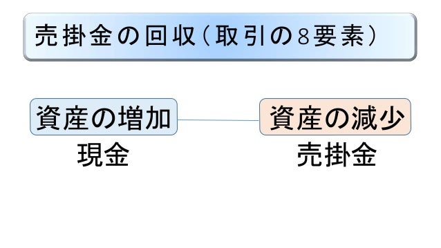 掛けによる売買 日商簿記3級