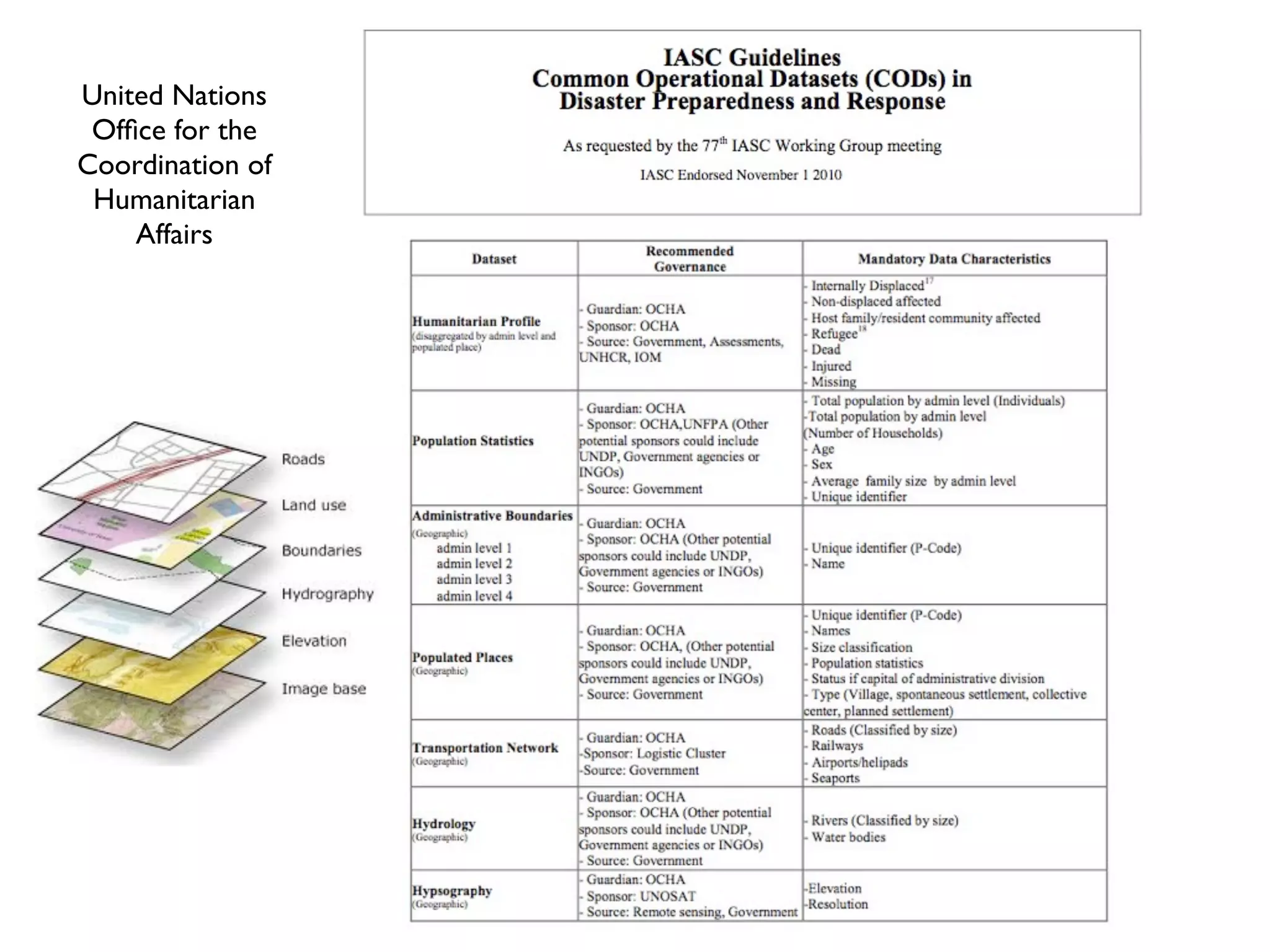 United Nations
 Ofﬁce for the
Coordination of
 Humanitarian
    Affairs
 