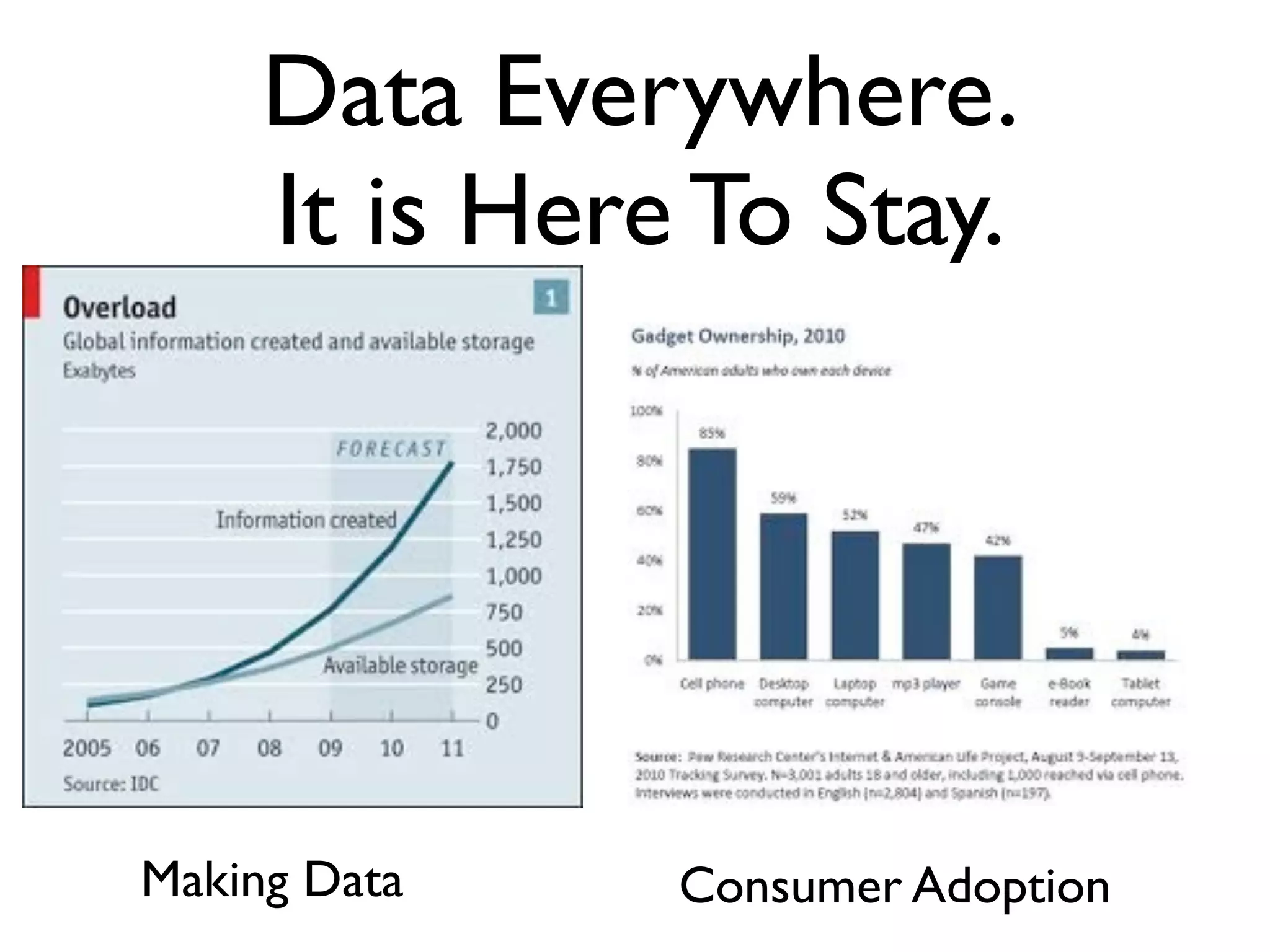 Data Everywhere.
     It is Here To Stay.




Making Data    Consumer Adoption
 
