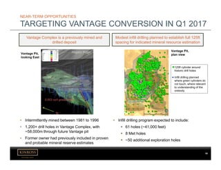 kinross.com
18
Vantage Complex is a previously mined and
drilled deposit
• Intermittently mined between 1981 to 1996
• 1,200+ drill holes in Vantage Complex, with
~58,000m through future Vantage pit
• Former owner had previously included in proven
and probable mineral reserve estimates
Modest infill drilling planned to establish full 125ft
spacing for indicated mineral resource estimation
Vantage Pit,
looking East
Vantage Pit,
plan view
• Infill drilling program expected to include:
 61 holes (~41,000 feet)
 8 Met holes
 ~50 additional exploration holes
N
0.003 oz/t grade shell
Alligator Ridge
NEAR-TERM OPPORTUNITIES
TARGETING VANTAGE CONVERSION IN Q1 2017
125ft cylinder around
historic drill holes
Infill drilling planned
where green cylinders do
not touch, where relevant
to understanding of the
orebody
 