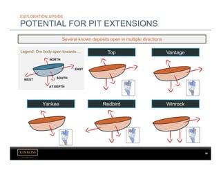 kinross.com
30
EXPLORATION UPSIDE
POTENTIAL FOR PIT EXTENSIONS
Several known deposits open in multiple directions
Top
WinrockRedbird
Vantage
NORTH
EAST
SOUTH
AT DEPTH
WEST
Legend: Ore body open towards….
Yankee
 