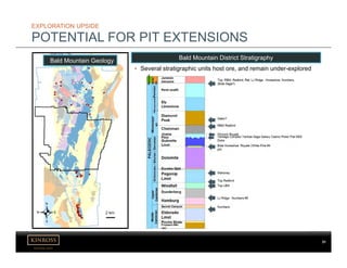 kinross.com
31
EXPLORATION UPSIDE
POTENTIAL FOR PIT EXTENSIONS
Bald Mountain Geology Bald Mountain District Stratigraphy
• Several stratigraphic units host ore, and remain under-explored
 