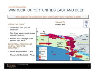 kinross.com
33
EXPLORATION UPSIDE
WINROCK: OPPORTUNITIES EAST AND DEEP
Some deposits have historically been under-explored and not drilled at depth
ATTRACTIVE TARGET
• Lower oxide zone open for
expansion
• Pilot Shale was previously largely
ignored – hosts ore
• Planned 2016 campaign to drill
18 holes for 4,300 m
2015 MINERAL RESERVE AND
MINERAL RESOURCE
ESTIMATES(1)
• Proven and probable – 133koz.
• Measured and indicated – 74koz.
Winrock Pit
Looking NNE
(1) Refer to Endnote #1.
 