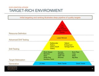 kinross.com
34
Resource Definition
Advanced Drill Testing
Drill Testing
Target Delineation
Generative
EXPLORATION UPSIDE
TARGET-RICH ENVIRONMENT
Top
Saga
Big Redbird
Vantage Complex
Yankee
Initial targeting and ranking illustrates deep pipeline of quality targets
JV Area North Trends South Trends
Stock Margin
Maverick
Devo
White Pine
Numbers Trend
Dynasty
Stageline
Gator Tail
Rhombo
Buck Pass
Long
NOG
Big Miss
Rattlesnake
Ratboy
Galaxy South
Galaxy
Yelland
Embayment
Vantage North
Lower Winrock
Top
Saga
Big Redbird
Vantage Complex
Yankee
 