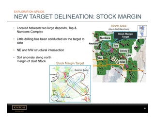 kinross.com
36
EXPLORATION UPSIDE
NEW TARGET DELINEATION: STOCK MARGIN
Top
Saga
Galaxy
LBM
Rat
Redbird
Numbers
Stock Margin
Target
North Area
(Au-in-Soil Geochem)
Stock Margin Target JV
(indicative)
• Located between two large deposits, Top &
Numbers Complex
• Little drilling has been conducted on the target to
date
• NE and NW structural intersection
• Soil anomaly along north
margin of Bald Stock
 