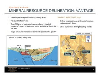 kinross.com
37
EXPLORATION UPSIDE
MINERALRESOURCE DELINEATION: VANTAGE
• Highest grade deposit in district history: 4 g/t
• Favourable host rocks
• Over 500koz. of estimated measured and indicated
resource(1), open to south and north, and also at depth, to
the east
• Major structural intersection zone with potential for growth
Luxe
Saddle
Vantage
Planned 2016 drill holes
WORK PLANNED FOR 2016:
• Drilling proposed heap and waste locations
(not previously done)
• Other exploration drilling targeting trends
Section 1822100N Looking North
(1) Refer to Endnote #1.
 