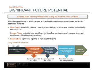 www.kinross.com
Other potential mineral
reserve conversion
at current gold
Potential Saga and
Duke Mineral
Conversion:
0.5 to 0.6Moz.
Potential Vantage
Complex Mineral
Reserve Conversion:
0.5 to 0.7Moz.
Current Mineral Reserves(1):
1.1Moz.
2016 to 2018
Conversion potential:
Q1 2017(2)
Conversion potential:
YE 2016(2)
Potential to convert as
infill drilling continues
Potential
discoveries
BALD MOUNTAIN
SIGNIFICANT FUTURE POTENTIAL
Bald Mountain has the potential to be a long-life mine in Kinross’ portfolio
Multiple opportunities to add to proven and probable mineral reserve estimates and extend
estimated mine life
• Near-Term: potential to double current proven and probable mineral reserve estimates by
end of Q1 2017
• Longer-Term: potential for a significant portion of remaining mineral resource to convert
with future infill drilling and permitting
• Exploration: significant pipeline of high-quality targets
Long Mine Life Potential
40
(1) Refer to Endnote #1.
(2) Refer to Endnote #2.
 
