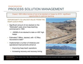www.kinross.com
OPPORTUNITY TO UNLOCK VALUE FROM THE
HEAP LEACH PADS
• Significant amount of ore stacked on the
“Dedicated” pads since heap leaching
commenced in 1993
 ~800Mt of ore stacked to date on 450’ high
heaps
• Estimated 7.8Moz. stacked, with ~5.7Moz.
recovered to date(i)
• Implemented a number of initiatives and
operational improvements aimed at:
 Improving heap leach operations
 Increasing recovery and recovery timing
ROUND MOUNTAIN
PROCESS SOLUTION MANAGEMENT
Expect ~900 million tonnes of ore to be stacked on heaps by 2019 - significant
opportunities to optimize leaching
(i) Only a portion of the 2.1Moz. difference between ounces stacked and ounces recovered to date is expected to be recovered.
61
 