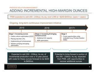 www.kinross.com
PROCESS SOLUTION MANAGEMENT
ADDING INCREMENTAL HIGH-MARGIN OUNCES
2015 2016 2017+
Stage 1: Increasing ounces
• Carbon column optimization (CCO)
• Placing new liner (7A)
• Implementing pH enhancement
• Solution pumping and piping
optimization
Stage 2: Increasing & bringing
forward ounces
• Additional CIC capacity
• ADR optimization
Stage 3
• Future opportunities under
evaluation (e.g. Process Solution
Wells)
Expected to add 200 - 230koz. Au eq. of
incremental production over a 10 year period,
with costs for these ounces forecast to be $200
to $400/oz.
Potential to bring forward a portion of
the 200 - 230koz. Au eq. expected
from PSM, with opportunities to
recover additional ounces
PSM expected to add 200 - 230koz. Au eq. over LOM at ~$200-$400/oz. (opex + capex)
Ongoing, long-term continuous improvement initiative
62
 