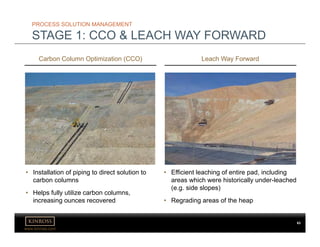 www.kinross.com
Carbon Column Optimization (CCO) Leach Way Forward
• Installation of piping to direct solution to
carbon columns
• Helps fully utilize carbon columns,
increasing ounces recovered
• Efficient leaching of entire pad, including
areas which were historically under-leached
(e.g. side slopes)
• Regrading areas of the heap
PROCESS SOLUTION MANAGEMENT
STAGE 1: CCO & LEACH WAY FORWARD
63
 
