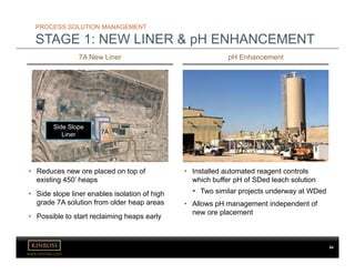 www.kinross.com
7A New Liner pH Enhancement
• Installed automated reagent controls
which buffer pH of SDed leach solution
 Two similar projects underway at WDed
• Allows pH management independent of
new ore placement
• Reduces new ore placed on top of
existing 450’ heaps
• Side slope liner enables isolation of high
grade 7A solution from older heap areas
• Possible to start reclaiming heaps early
7A
Side Slope
Liner
PROCESS SOLUTION MANAGEMENT
STAGE 1: NEW LINER & pH ENHANCEMENT
64
 