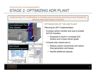 www.kinross.com
OPTIMIZATION OF THE ADR PLANT
Planning for 2017 implementation:
• Increase carbon transfer tank size to enable
full CIC transfers
 Expected to result in increased CIC
kinetics and a lower barren grade
• Increase strip vessel size to:
 Reduce carbon movements and carbon
fines generation and losses
 Handle additional capacity
PROCESS SOLUTION MANAGEMENT
STAGE 2: OPTIMIZING ADR PLANT
Implementing CIC modifications to increase ounce recovery and bring ounces forward by
reducing leach pad solution inventory
Two Additional 2 Ton
Strip Vessels
Strip Circuit
General Arrangement
67
 