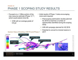 www.kinross.com
• Focused on a 1.3Moz portion of the
new resource estimate (Phase 1)(1,2),
which could extend mine life
 51Mt with an average grade of
0.8 g/t
PHASE W
PHASE 1 SCOPING STUDY RESULTS
Section View of Existing LOM Pit and Phase 1
• Initial results of Phase 1 looks encouraging;
more work required
 Post-scoping optimization studies planned
for 2016 to examine a number of
opportunities identified during the scoping
study
 Infill drill campaign planned for H2 2016
 Potential to convert to mineral reserve in
2017
Grade Oz/ton Phase W Phase 1
Current LOM pit
Current mining surface
2016 resource
update
75
(1) Refer to Endnote #1.
(2) Refer to Endnote #2.
 