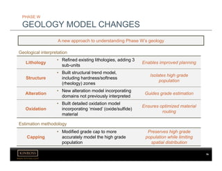 www.kinross.com
PHASE W
GEOLOGY MODEL CHANGES
A new approach to understanding Phase W’s geology
Lithology
• Refined existing lithologies, adding 3
sub-units
Enables improved planning
Structure
• Built structural trend model,
including hardness/softness
(rheology) zones
Isolates high grade
population
Alteration
• New alteration model incorporating
domains not previously interpreted
Guides grade estimation
Oxidation
• Built detailed oxidation model
incorporating ‘mixed’ (oxide/sulfide)
material
Ensures optimized material
routing
Capping
• Modified grade cap to more
accurately model the high grade
population
Preserves high grade
population while limiting
spatial distribution
Geological interpretation
Estimation methodology
76
 