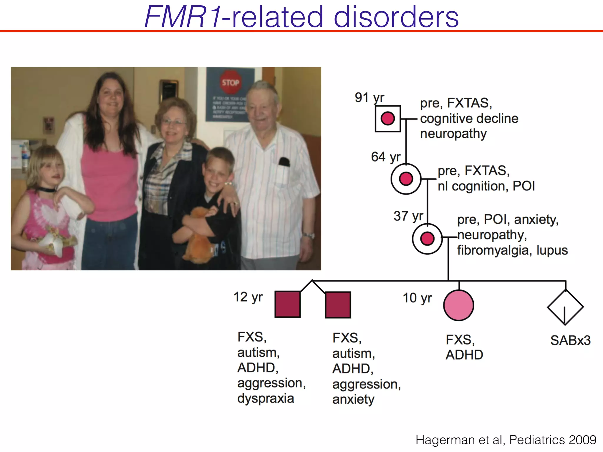 Hagerman et al, Pediatrics 2009
FMR1-related disorders
 