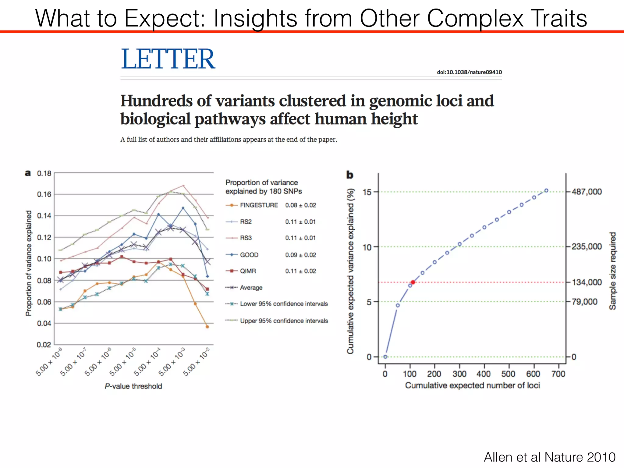 Allen et al Nature 2010
What to Expect: Insights from Other Complex Traits
 