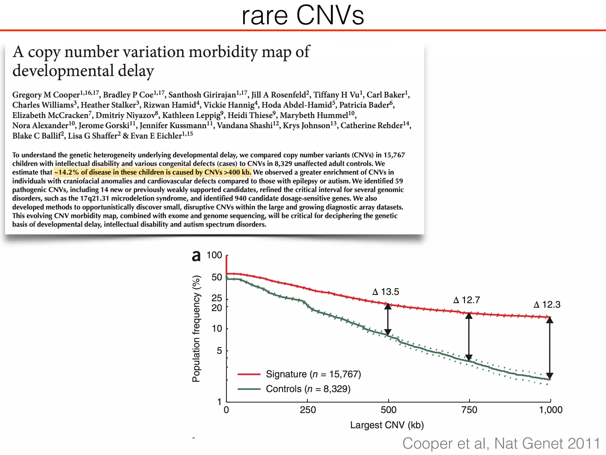 rare CNVs
Cooper et al, Nat Genet 2011
 