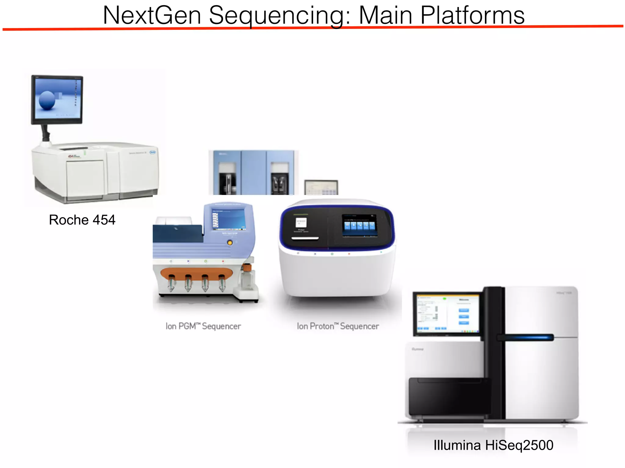 NextGen Sequencing: Main Platforms
Roche 454
Illumina HiSeq2500
 