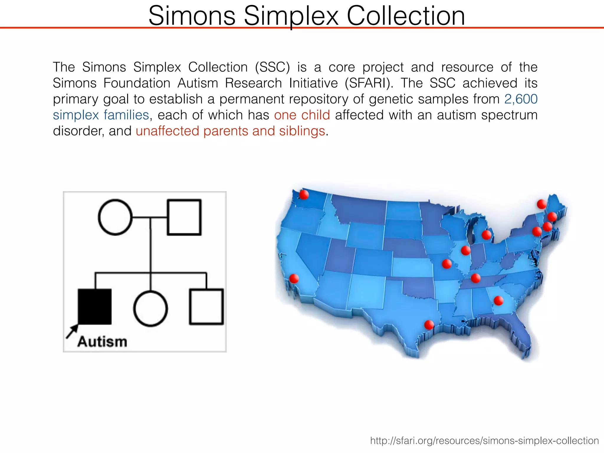 Simons Simplex Collection
http://sfari.org/resources/simons-simplex-collection
The Simons Simplex Collection (SSC) is a core project and resource of the
Simons Foundation Autism Research Initiative (SFARI). The SSC achieved its
primary goal to establish a permanent repository of genetic samples from 2,600
simplex families, each of which has one child affected with an autism spectrum
disorder, and unaffected parents and siblings.
 