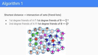 Algorithm 1
Shortest distance -> intersection of sets (friend lists)
● 1st degree friends of A ∩ 1st degree friends of B == [] ?
● 2nd degree friends of A ∩ 1st degree friends of B == []?
 